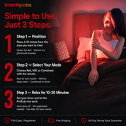 Pro R Red Light Therapy Panel — 5 Clinical Wavelengths for Joint Relief & Skin Health
