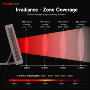 Pro R Red Light Therapy Panel — 5 Clinical Wavelengths for Joint Relief & Skin Health