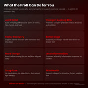 Pro R Red Light Therapy Panel — 5 Clinical Wavelengths for Joint Relief & Skin Health