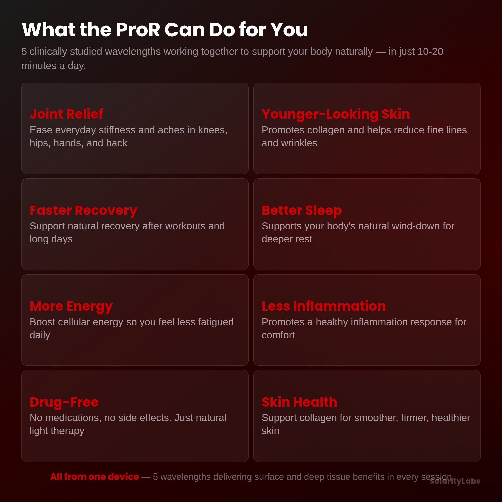 Pro R Red Light Therapy Panel — 5 Clinical Wavelengths for Joint Relief & Skin Health