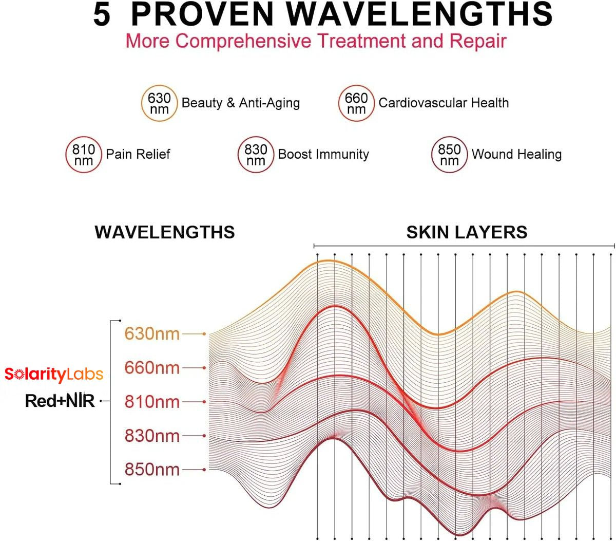 ProX Portable Red Light Therapy Panel