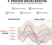 ProX Portable Red Light Therapy Panel
